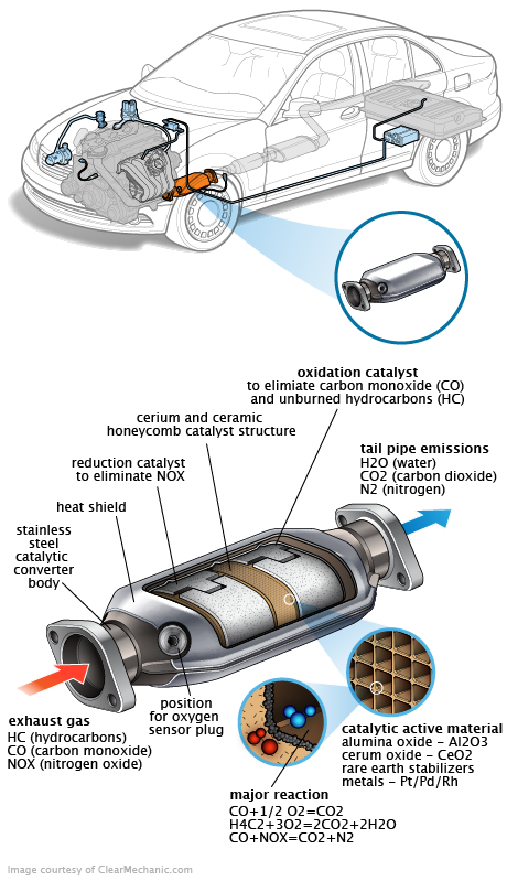 See P2032 repair manual