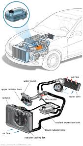 See P2032 repair manual